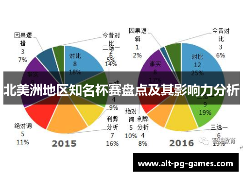 北美洲地区知名杯赛盘点及其影响力分析